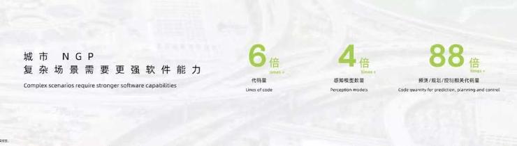 小鹏汽车陈林：小鹏汽车的自动驾驶之路 | GAIR Live