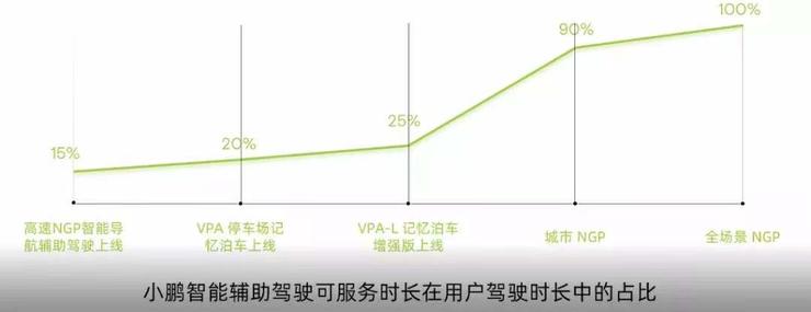 小鹏汽车陈林：小鹏汽车的自动驾驶之路 | GAIR Live