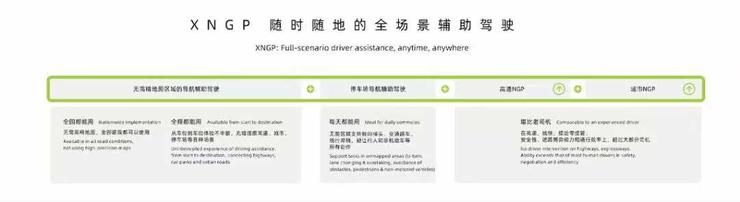 小鹏汽车陈林：小鹏汽车的自动驾驶之路 | GAIR Live