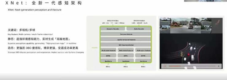 小鹏汽车陈林：小鹏汽车的自动驾驶之路 | GAIR Live