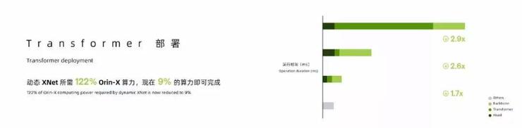小鹏汽车陈林：小鹏汽车的自动驾驶之路 | GAIR Live