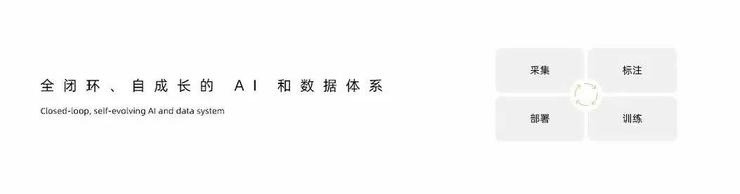 小鹏汽车陈林：小鹏汽车的自动驾驶之路 | GAIR Live