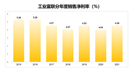 “果链”飓风：代工厂的宿命与远方