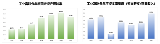 “果链”飓风：代工厂的宿命与远方