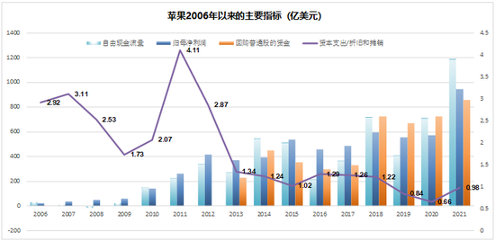“果链”飓风：代工厂的宿命与远方