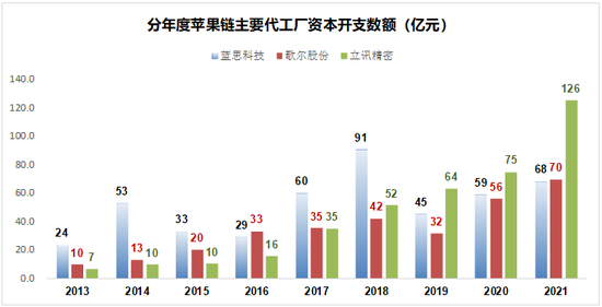 “果链”飓风：代工厂的宿命与远方