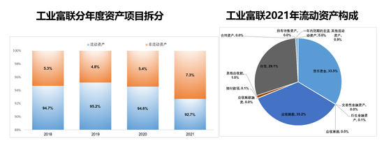 “果链”飓风：代工厂的宿命与远方
