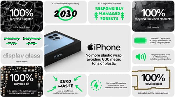 苹果iPhone 13系列继续不送充电器：材料基本可再生