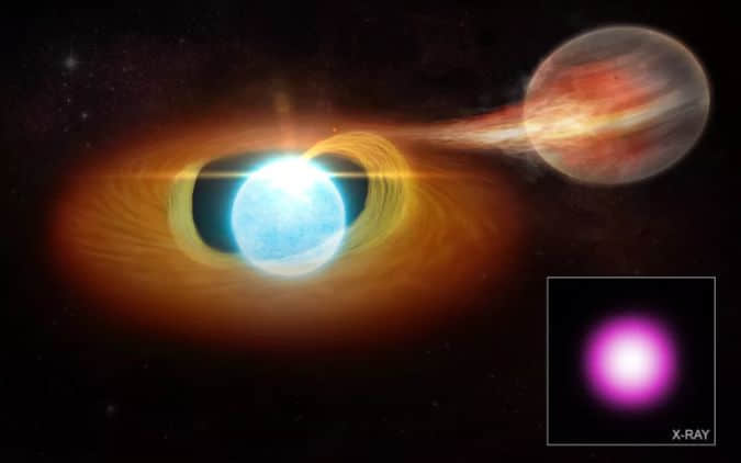 科学家发现一颗恒星正“撕裂”其伴星 或预示着太阳系的未来