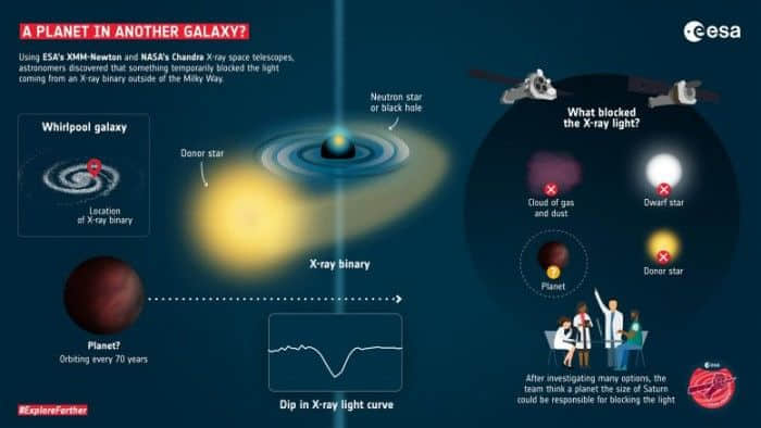 天文学家发现在另一个星系可能存在另外一颗行星