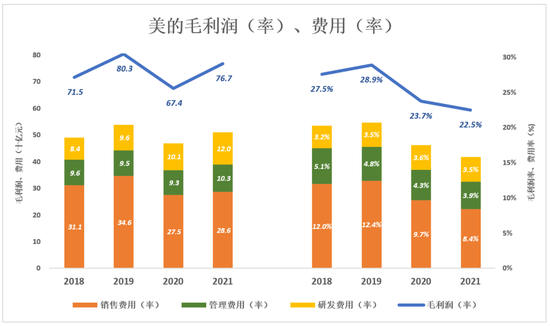 格力、美的，田忌赛马的终结