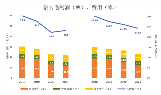 格力、美的，田忌赛马的终结