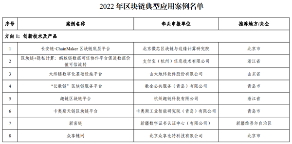 工信部公布2022年区块链典型应用案例名单