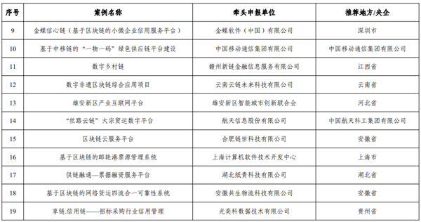 工信部公布2022年区块链典型应用案例名单