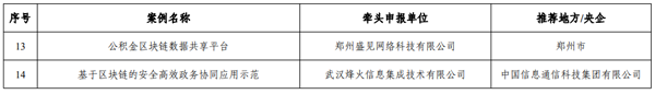 工信部公布2022年区块链典型应用案例名单