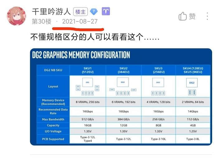 英特尔ARC Alchemist独显被曝采用三星16Gbps GDDR6显存