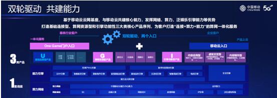 算网融合，赋能行业，中国移动开启云端算力新时代