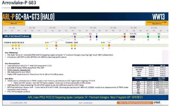 Intel 15代酷睿路线图曝光：台积电3nm打造新U