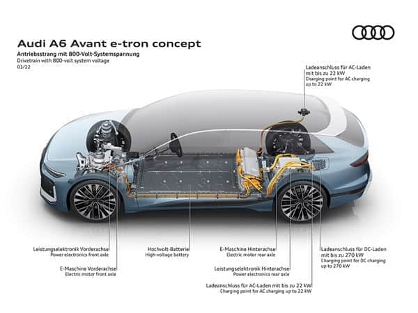 续航700不虚标 奥迪A6 Avant e-tron概念车发布