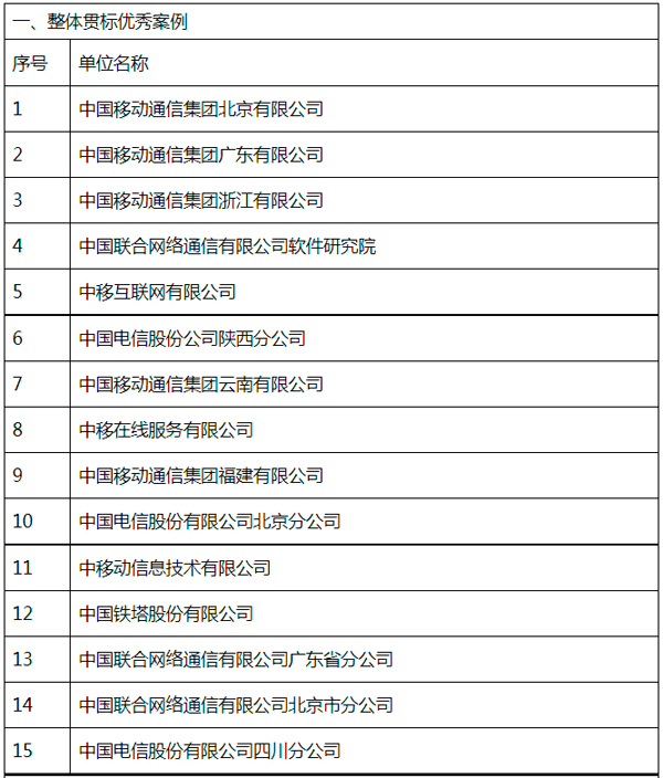 工信部公示2021年基础电信企业行业数据安全标准贯标优秀案例公示名单