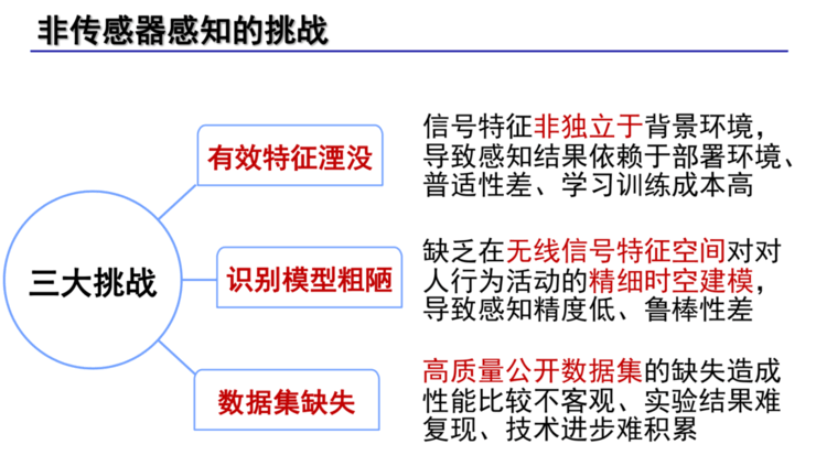 IEEE Fellow杨铮：打破「视觉」垄断，无线信号为 AI 开启「新感官」