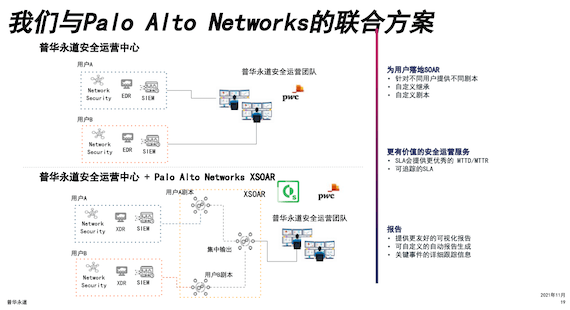 下一代安全运营服务，派拓网络与普华永道联手解决企业难题