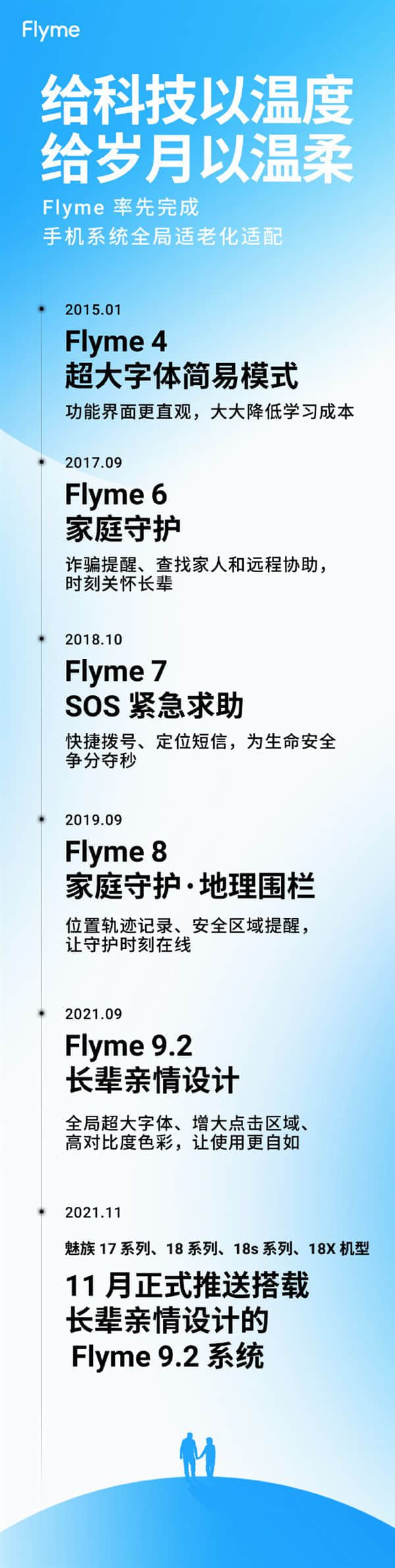 搭载长辈亲情设计！魅族全新Flyme 9.2来了