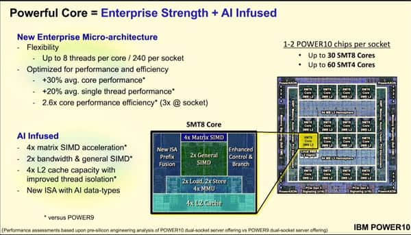 IBM Power10处理器上市：15核心120线程