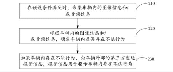 科大讯飞已申请车辆安全监控专利