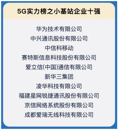赛特斯入选小基站十强企业 获评ICT行业“中国样本”