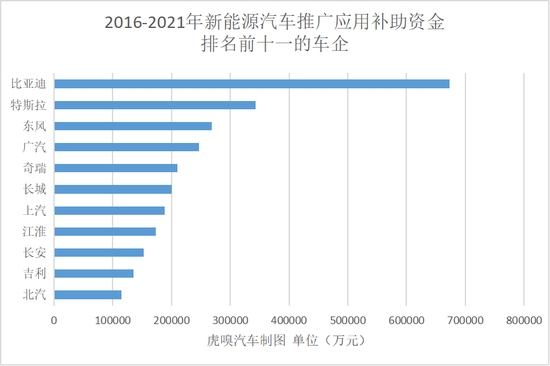 补贴十三年，肥了谁？废了谁？