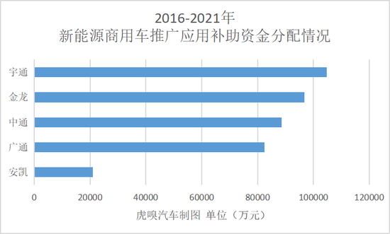 补贴十三年，肥了谁？废了谁？