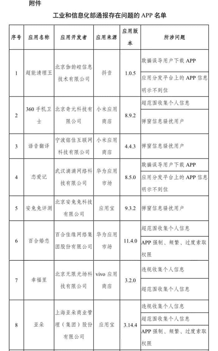 工信部开展APP侵害用户权益整治“回头看”：通报14款存在问题APP