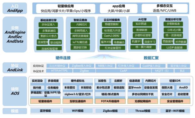 中国移动AI智慧大屏方案荣获2022年度人工智能创新产品金奖