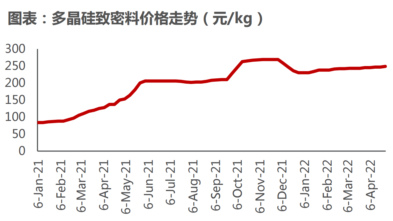 “冰火两重天”过后，万亿光伏市场面临大洗牌