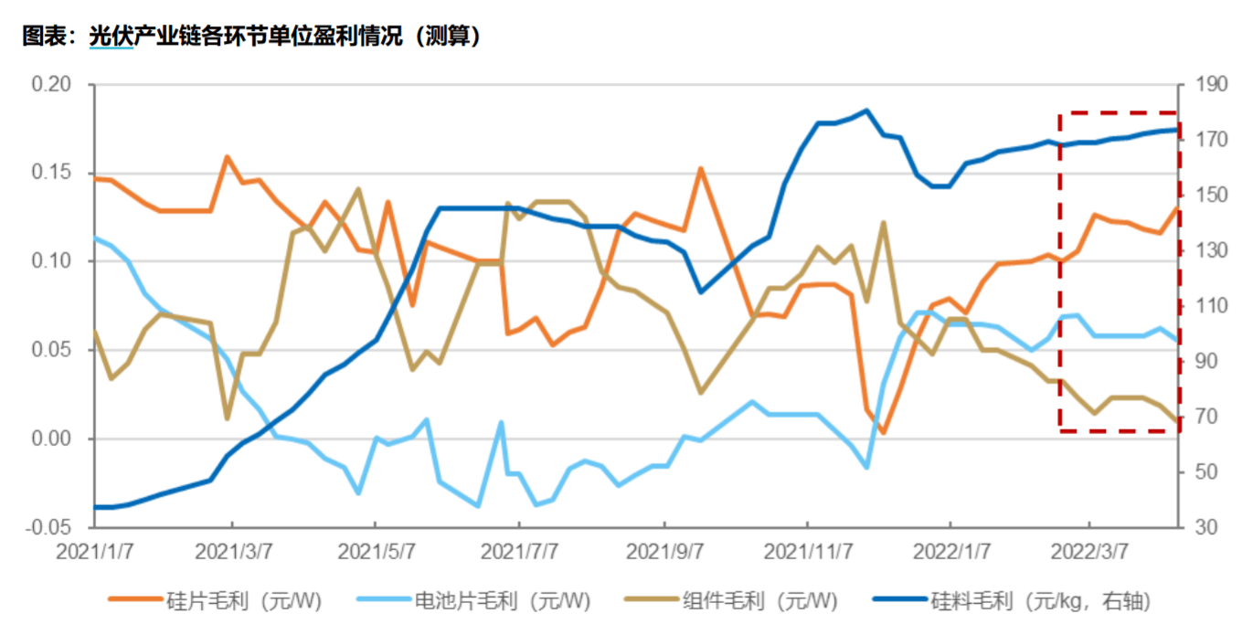 “冰火两重天”过后，万亿光伏市场面临大洗牌