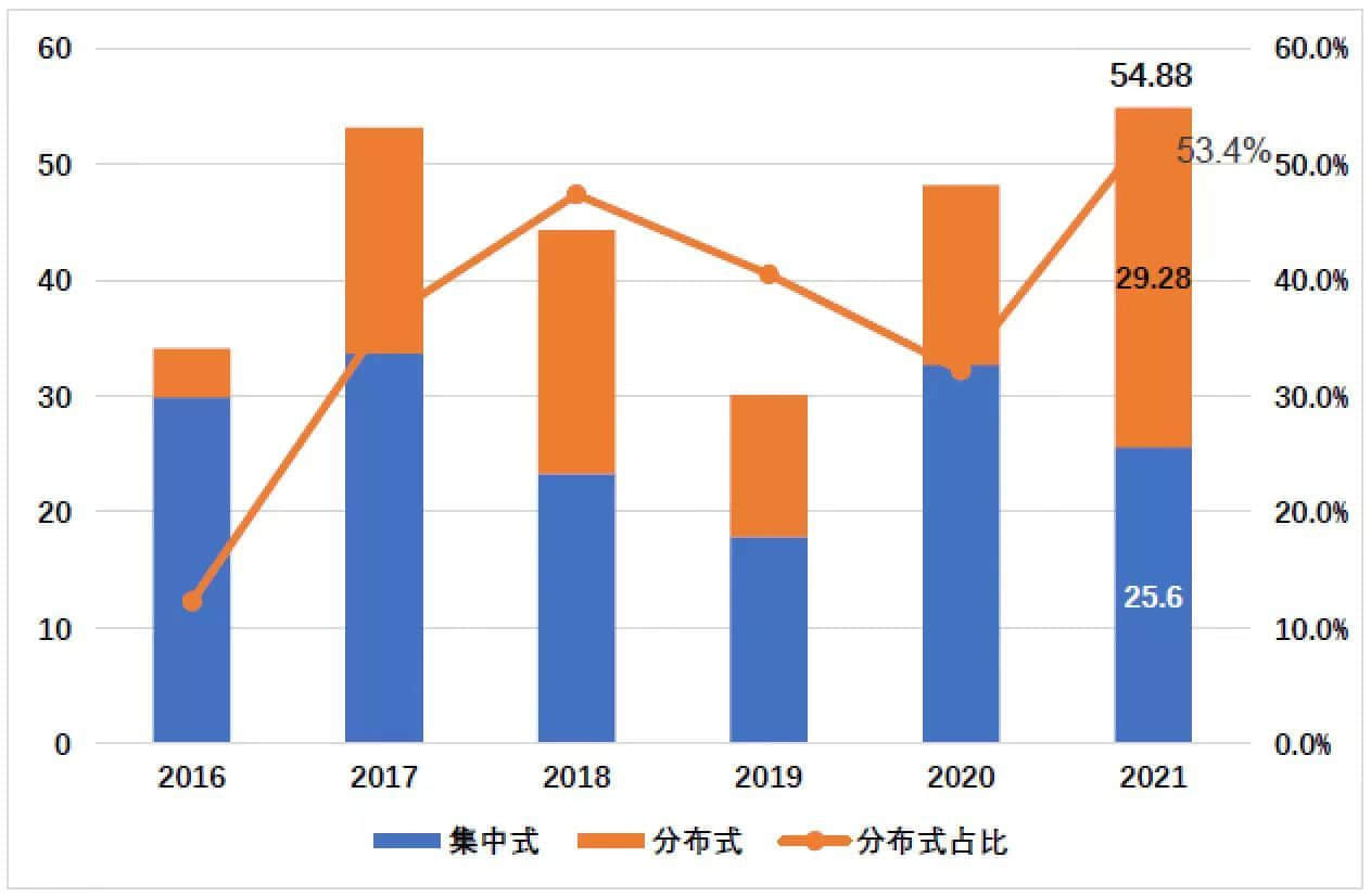 “冰火两重天”过后，万亿光伏市场面临大洗牌