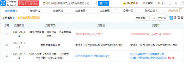 宁德时代投资一新能源产业投资公司，后者增资至16亿