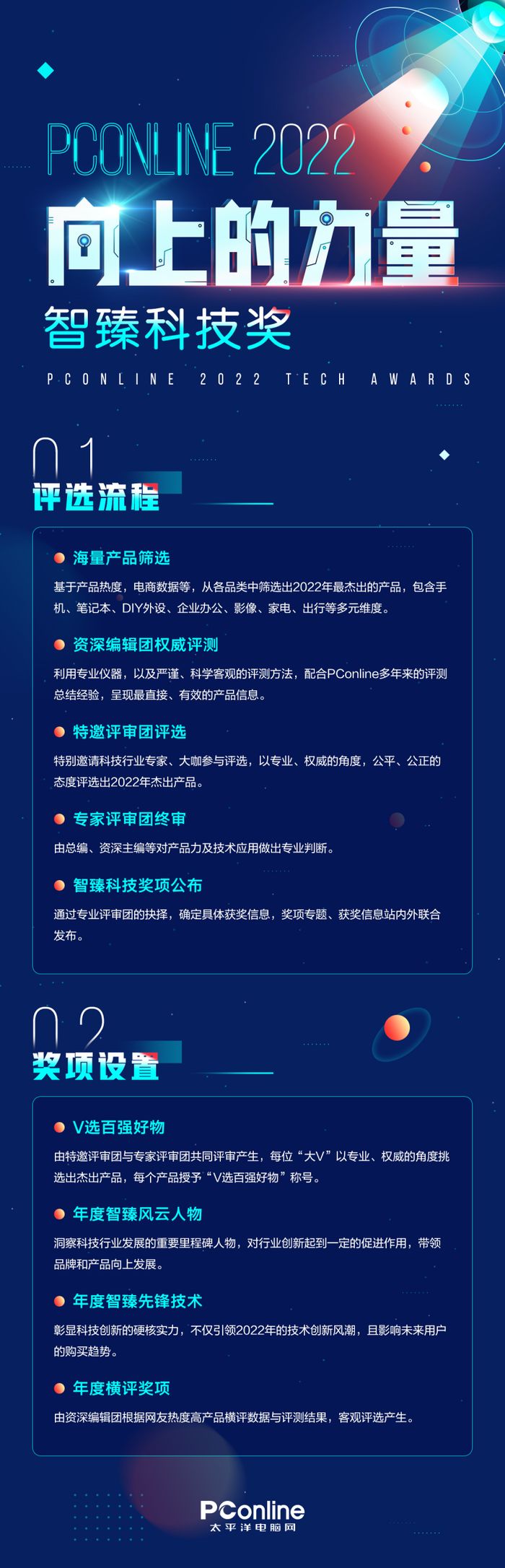 找到科技中“向上的力量”！PConline 2022智臻科技奖评选开启