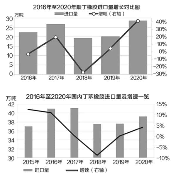 百公里油耗减少0.15升！我国攻克高性能轮胎胎面胶核心技术