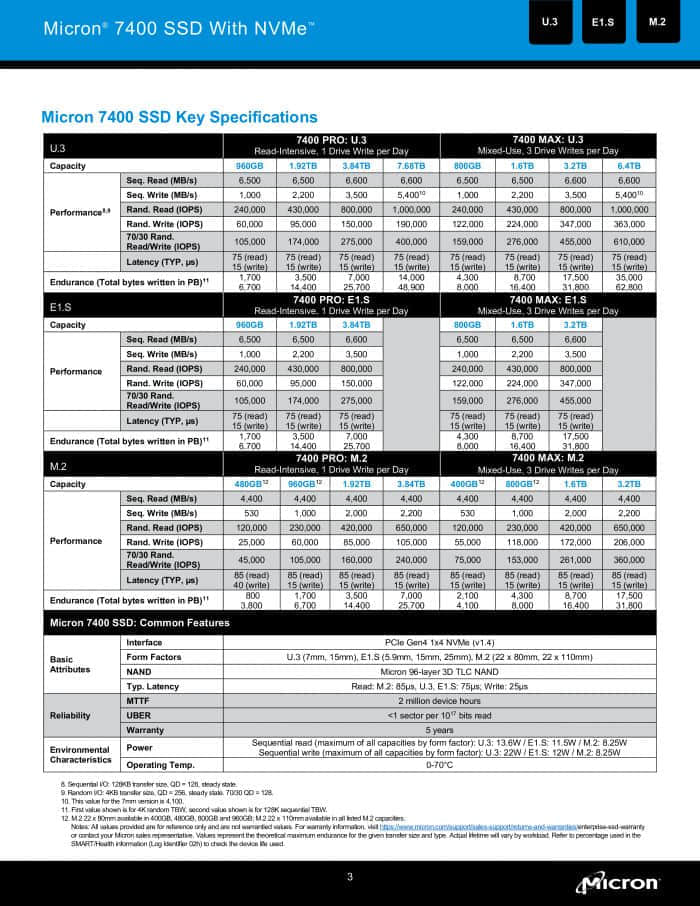 美光发布7400系列PCIe 4.0 NVMe企业级固态硬盘产品线