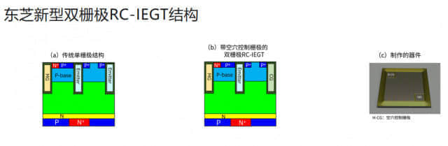 东芝开发全球首款双栅极RC-IEGT 可降低开关损耗