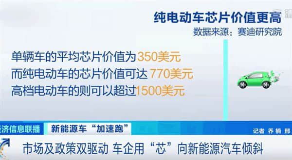 报告：整车芯片价值超2200元 电动车直接翻倍