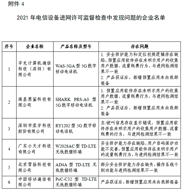 2021年Q3电信服务质量报告发布 电信用户申诉达36199件