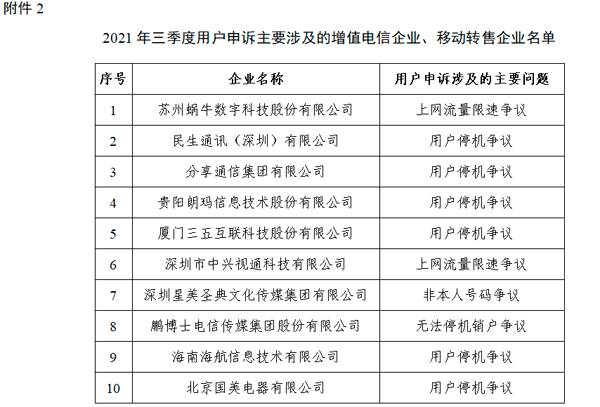 2021年Q3电信服务质量报告发布 电信用户申诉达36199件