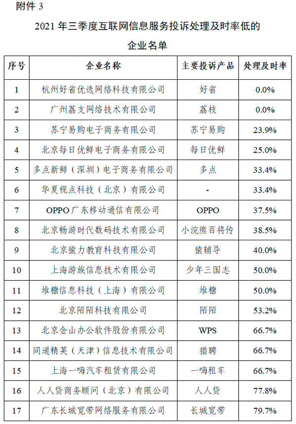 2021年Q3电信服务质量报告发布 电信用户申诉达36199件