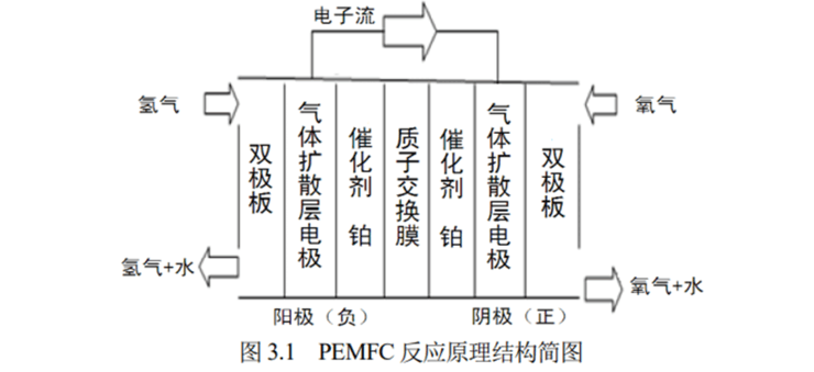 自动驾驶氢能重卡，「伪命题」还是「真刚需」？