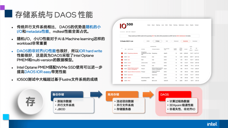 新冠和癌症都能解决？看E级时代的HPC会带来多少可能