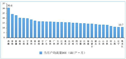 1-8月移动互联网累计流量达1684亿GB 同比增长18.6%