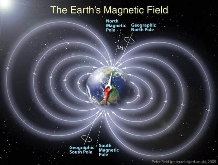 新研究为地球磁场强度的大约2亿年的周期提供进一步的证据